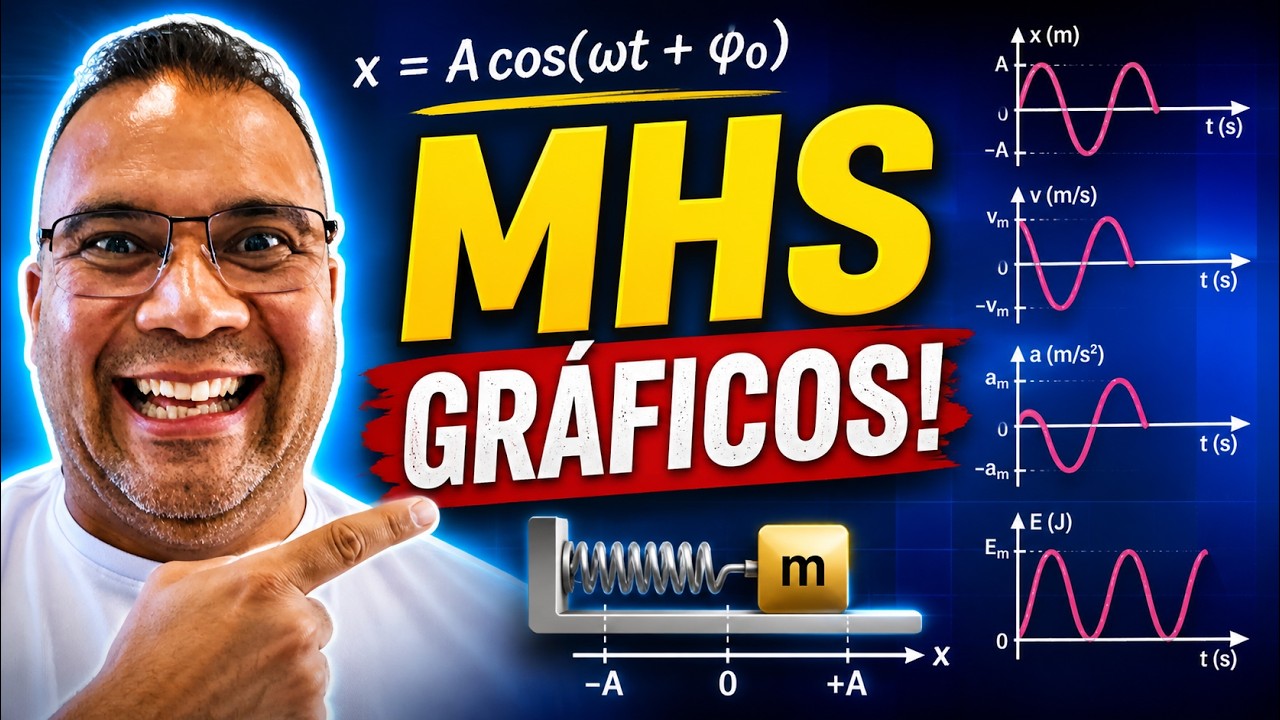 PROF TELMO - ✅Exercícios de MHS - Física | Fase inicial MHS - Interpretação dos Gráficos