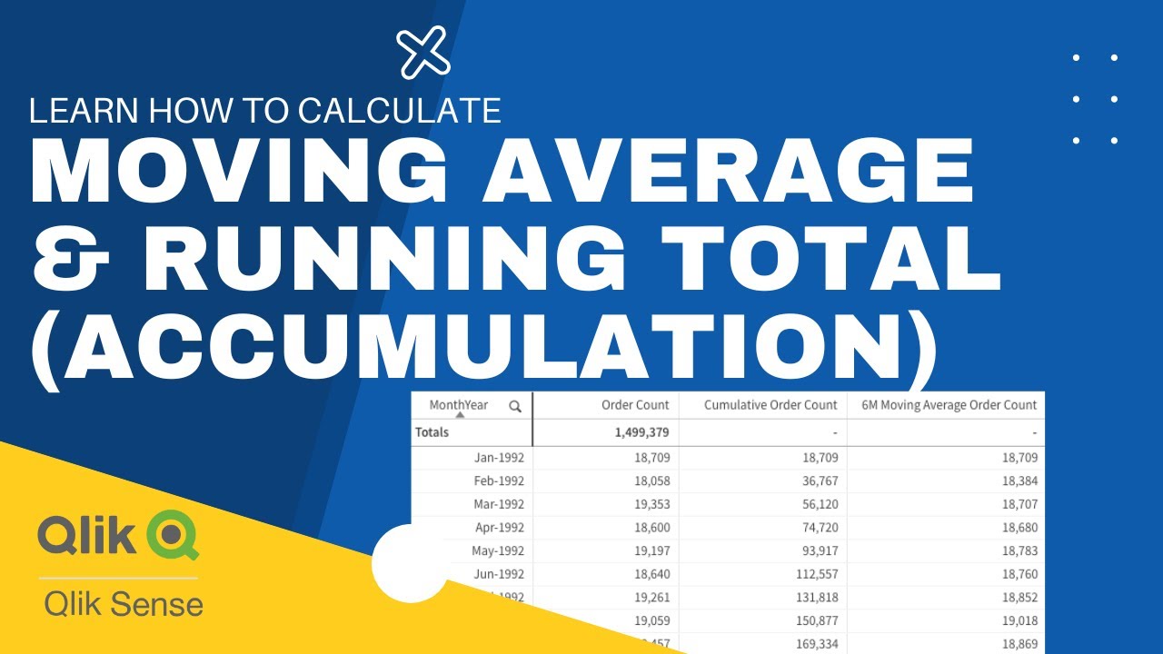 Running Total & Moving Average | Accumulation | Qlik Sense