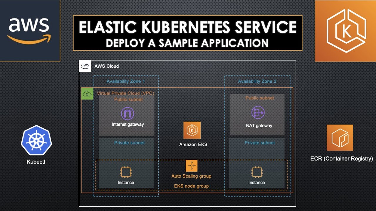 Elastic Kubernetes Service | Deploy a sample application
