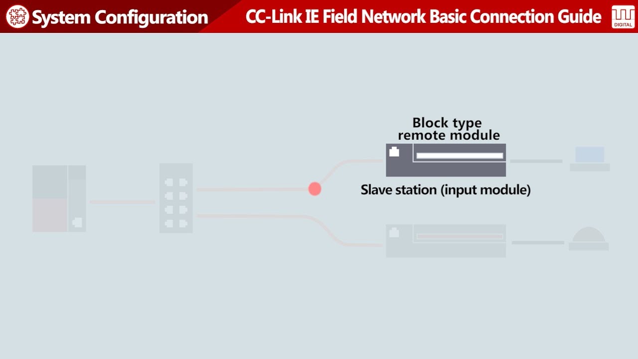CC-Link IE Field Network Basic Connection Guide #2 System Configuration