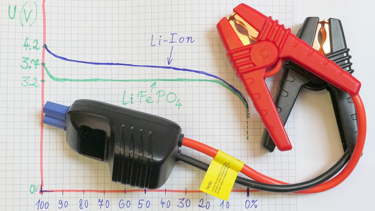 Utrai 2500A Car Jump Starter - inside the protection box