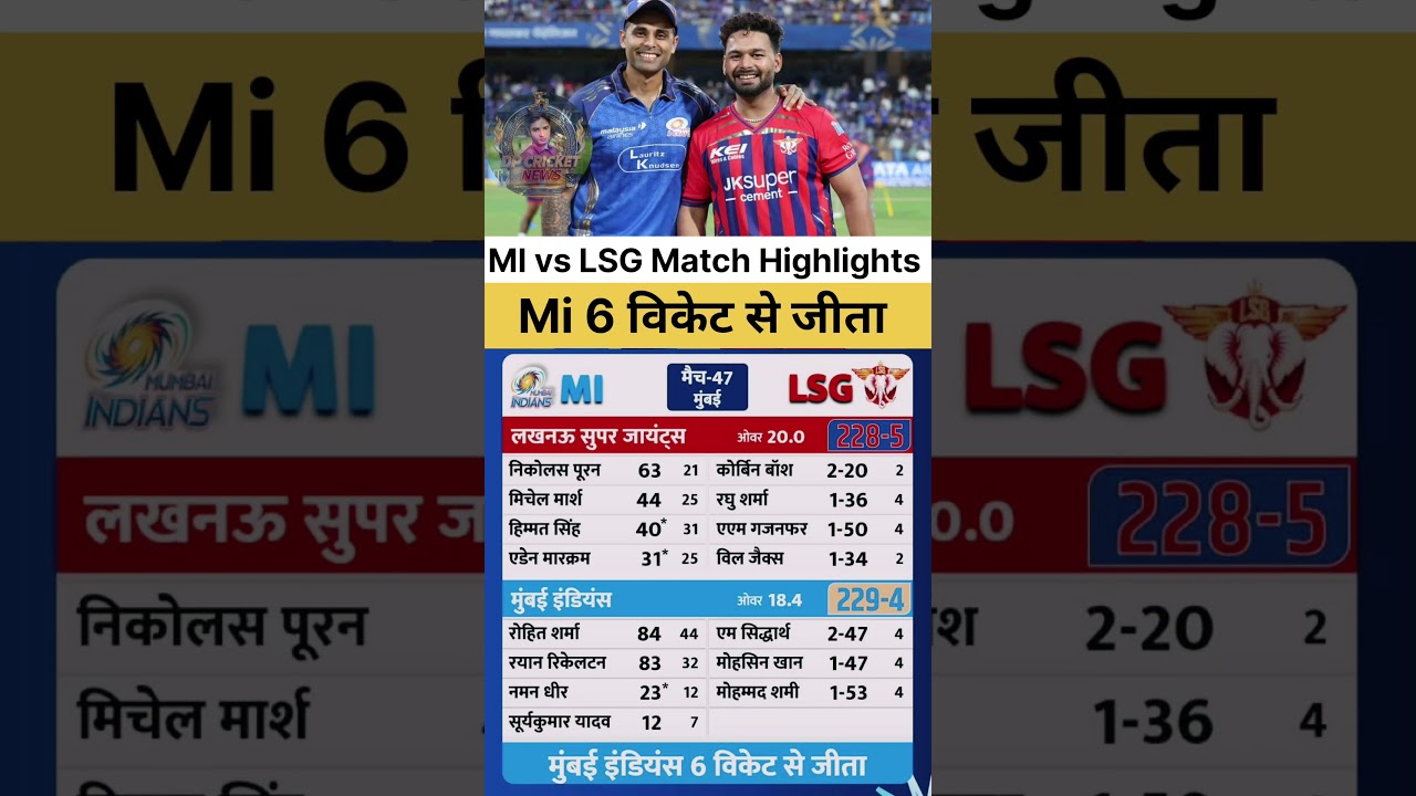 MI vs LSG 47th IPL match Kaun Jita|Mumbai Indians Lucknow Super Giants|MI vs LSG IPL highlights 2026