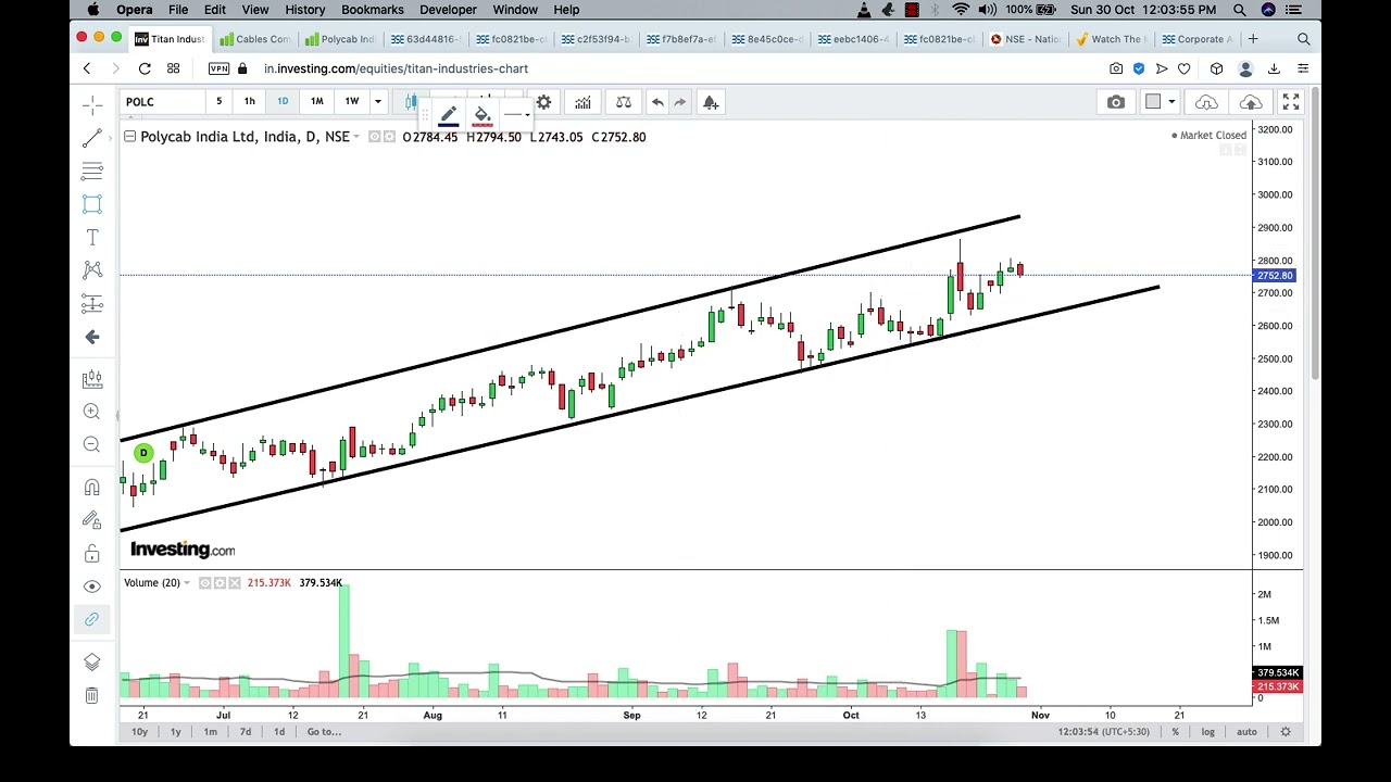 Polycab India Ltd : My Next Investment Idea and Planning. Fundamental analysis.