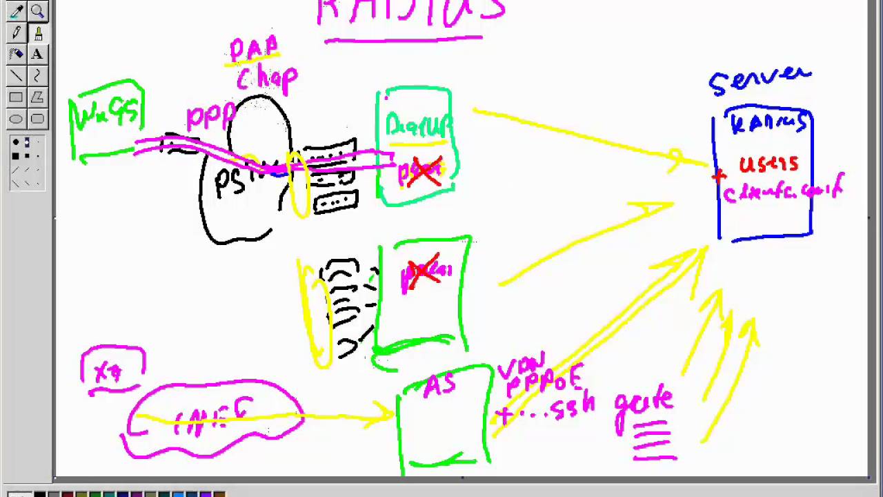 Аутентификация с использованием RADIUS сервера
