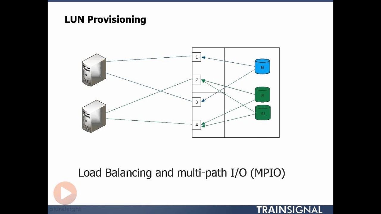 05  LUN Provisioning