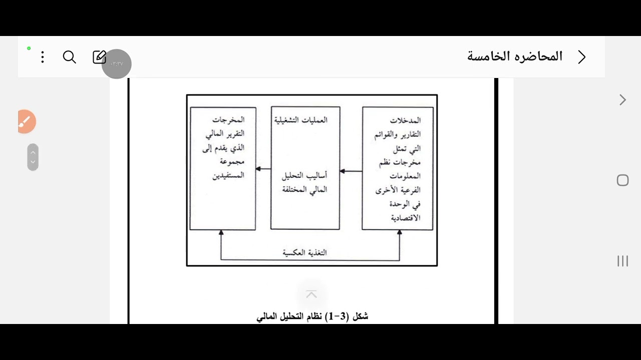 تحليل القوائم المالية المحاضرة الثالثة 