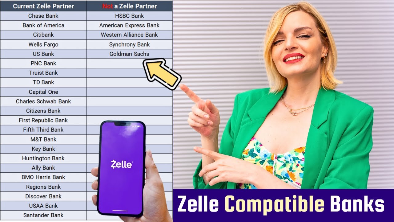 🟣 С какими банками сотрудничает Zelle? | Вот банки, которые сотрудничают с Zelle и совместимы с ней.
