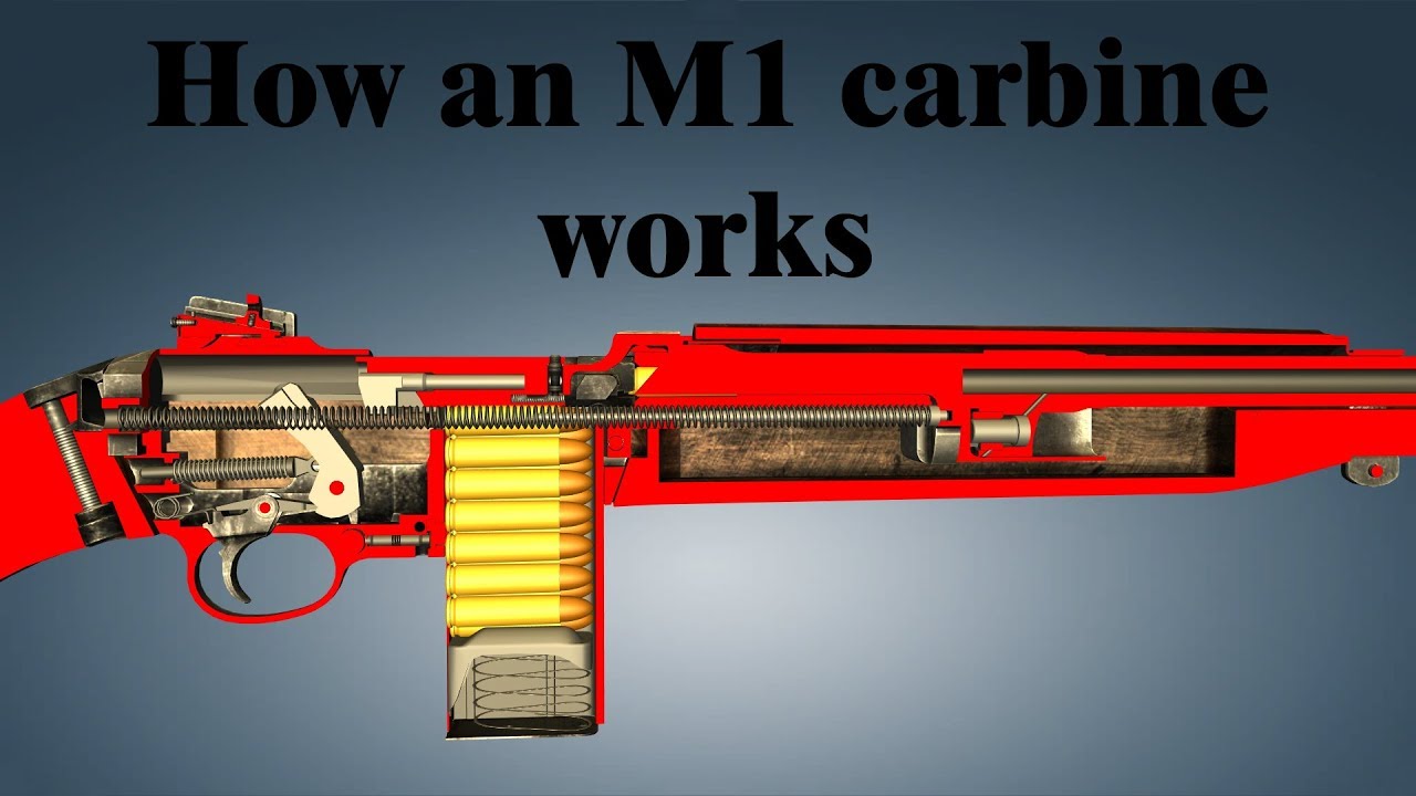 How an M1 carbine works | World of Guns