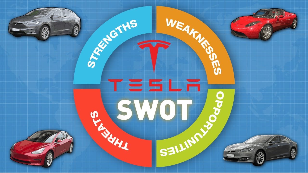 SWOT-анализ Tesla