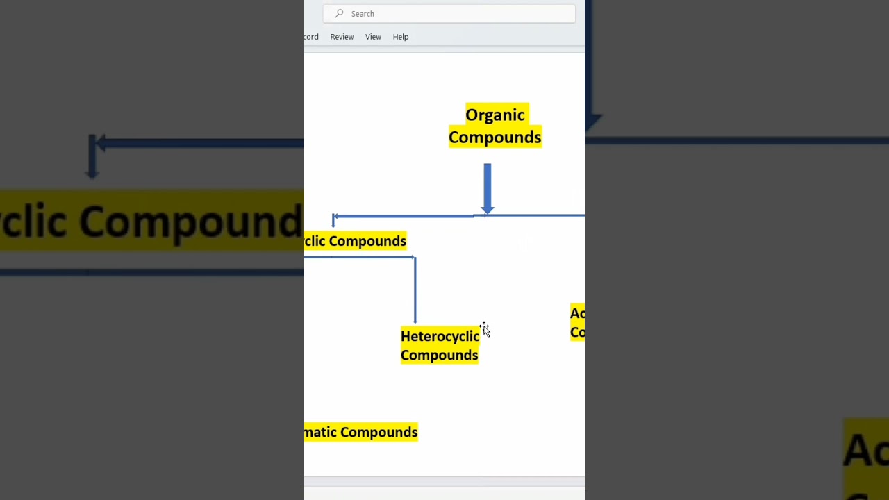 Classification Of Organic Compounds