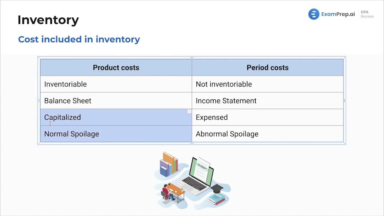 Costs Included in Inventory - FAR Exam Prep