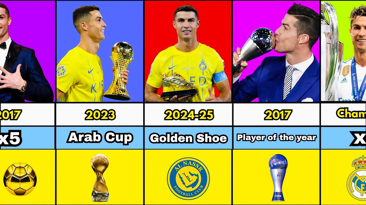 Cristiano Ronaldo All Trophies and Awards🏆