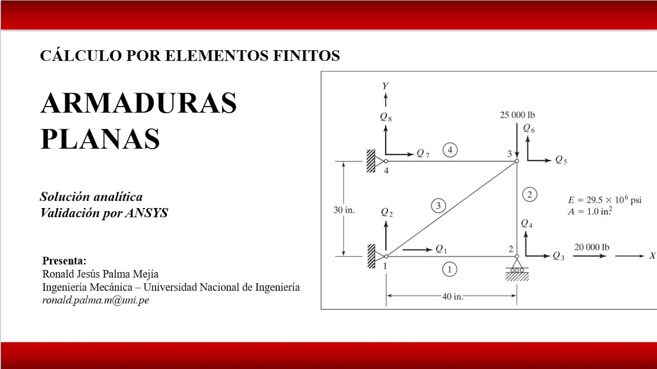 🔰𝐄𝐋𝐄𝐌𝐄𝐍𝐓𝐎𝐒 𝐅𝐈𝐍𝐈𝐓𝐎𝐒🔰. Armaduras Planas. Solución Analitica y Validación por ANSYS
