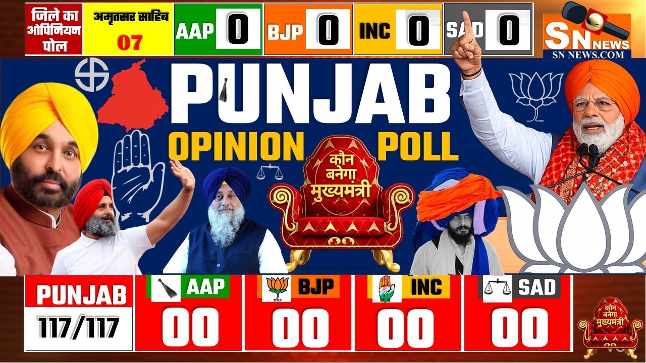 Punjab Assembly Elections 2027 Opinion Poll Exit Poll BJP Congress  Mission 2027 Modi KISAN AAP BJP