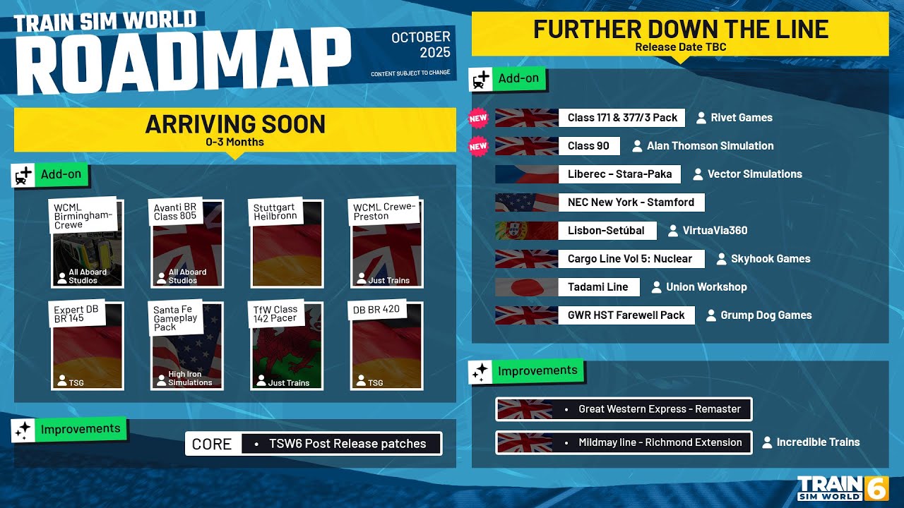 Train Sim World 6 - Roadmap Octobre 2025