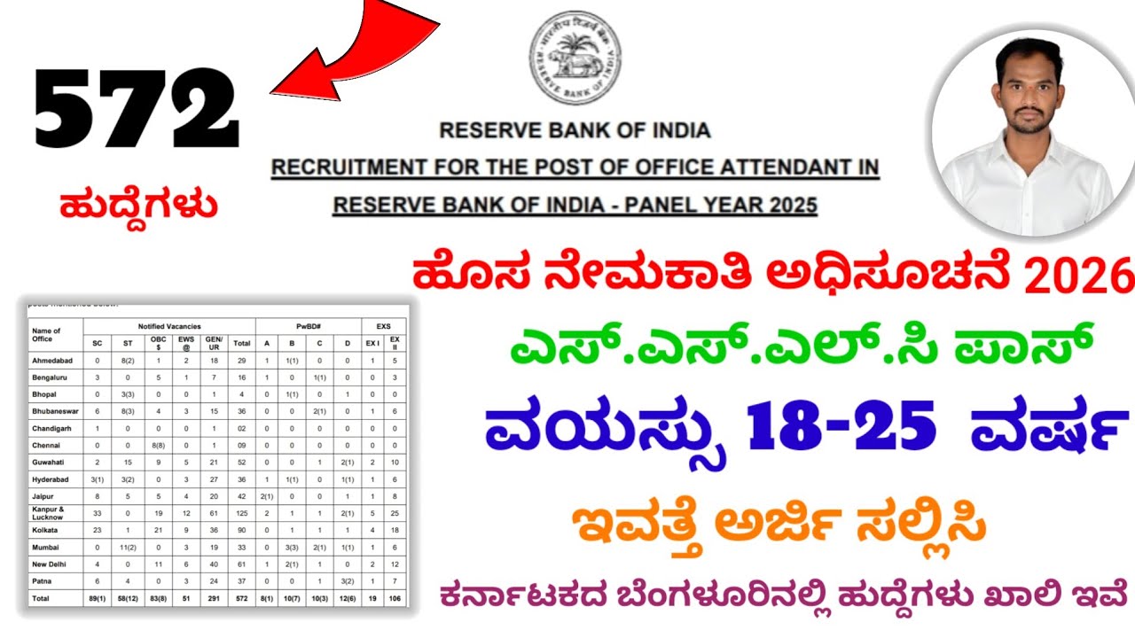 Karnataka Office Attendant Recruitment 2026| 572 New Vacancy| Reserve Bank of India Jobs 2026|RBI|