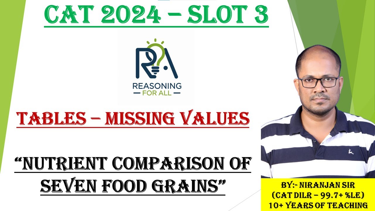CAT 2024 DILR Slot 3 | TABLE - MISSING VALUES - NUTRIENT COMPARISON| Full Solution & Strategy