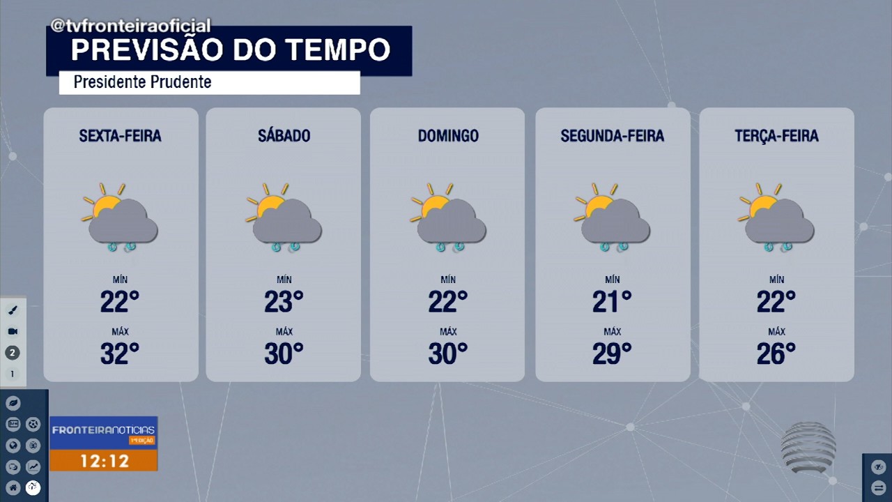 Meteorologia prevê chuva forte na região de Presidente Prudente