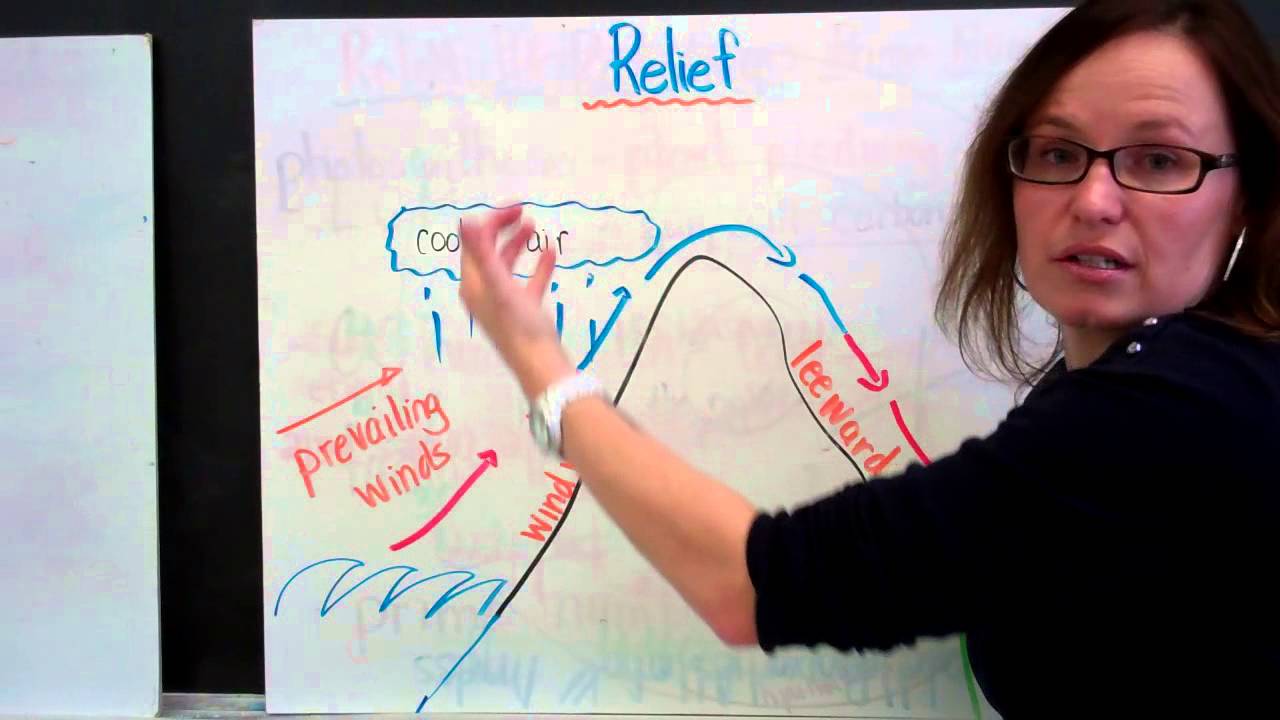 Local Climate Factors