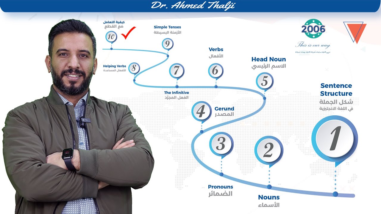 د. أحمد ثلجي /كيفية التعامل مع القطع