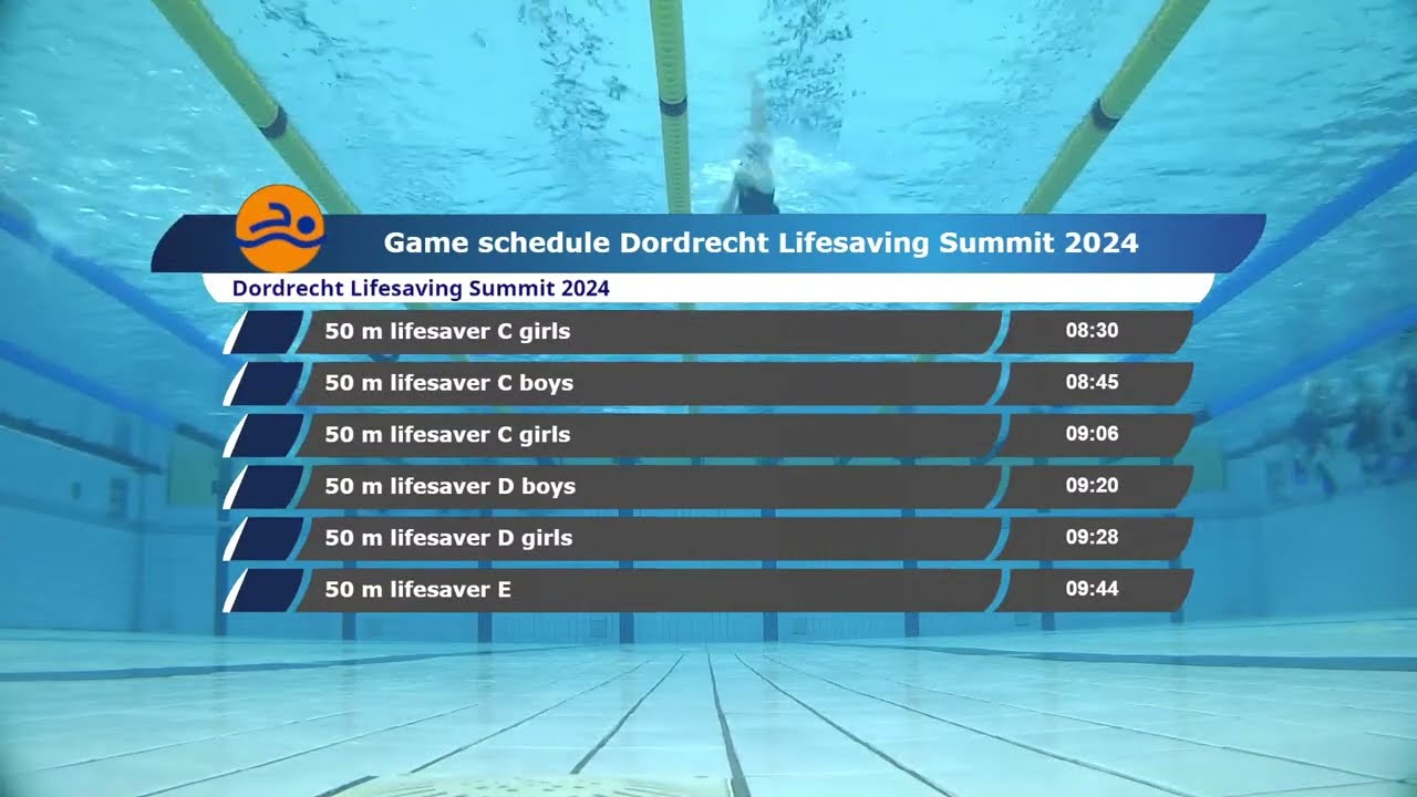 Dordrecht Lifesaving Summit 2024 Aspirant's (C-D-E)