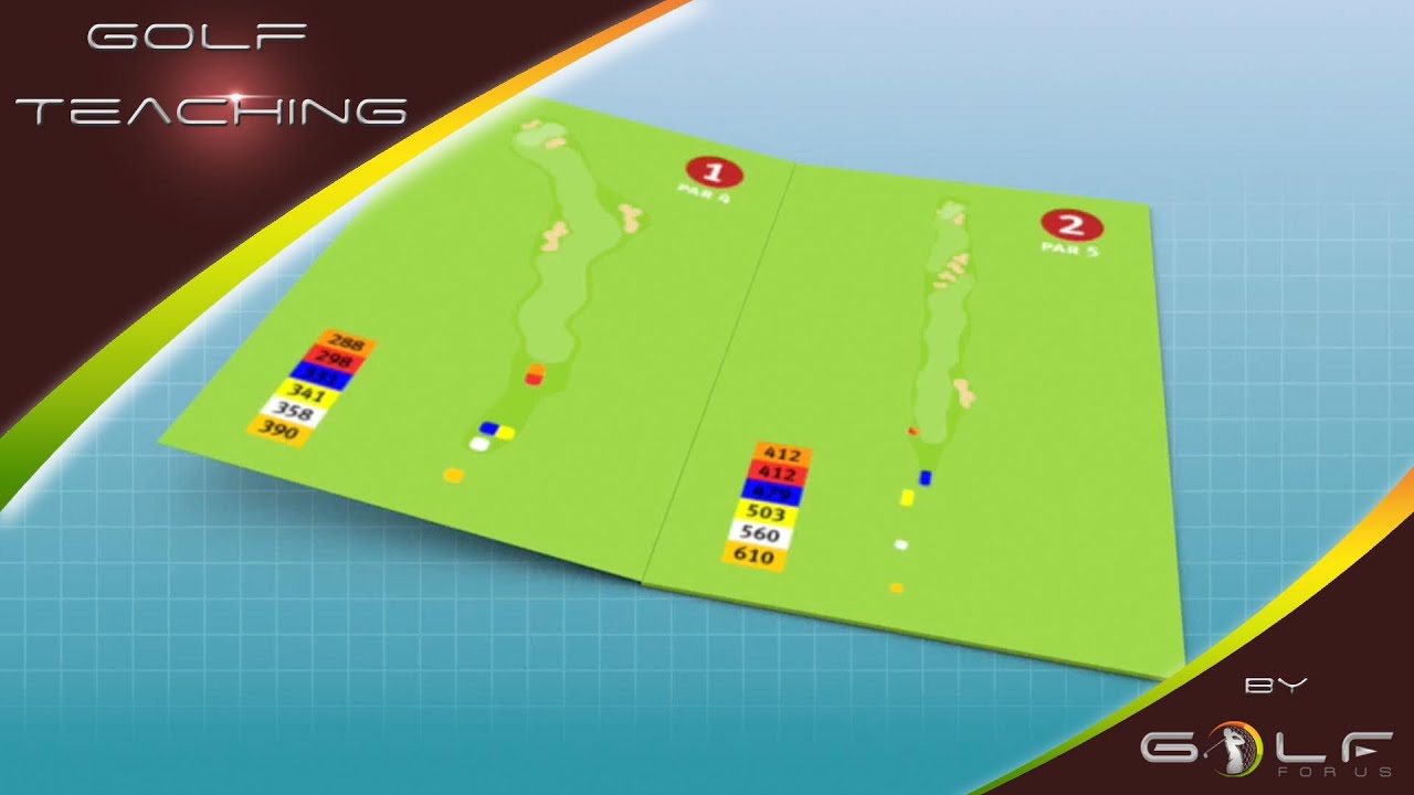 Golf Allgemein: Taktisches Verhalten