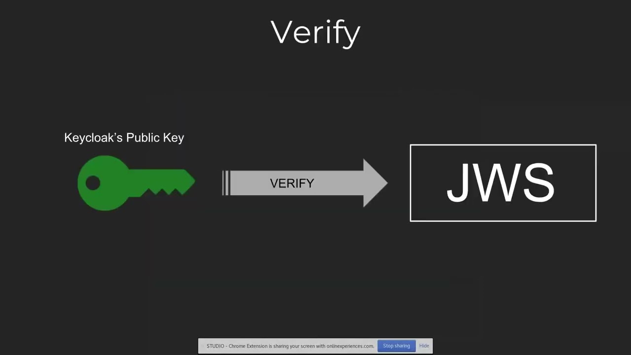 Secure Spring Boot Microservices with Keycloak Part 1 Red Hat Developer  DevNation Tech Talk