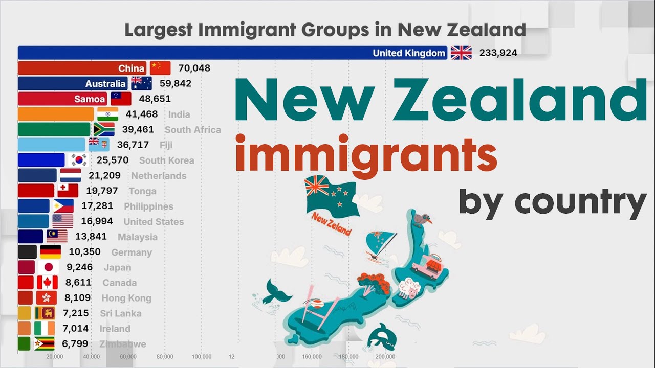 Where do most IMMIGRANTS in NEW ZEALAND came from?