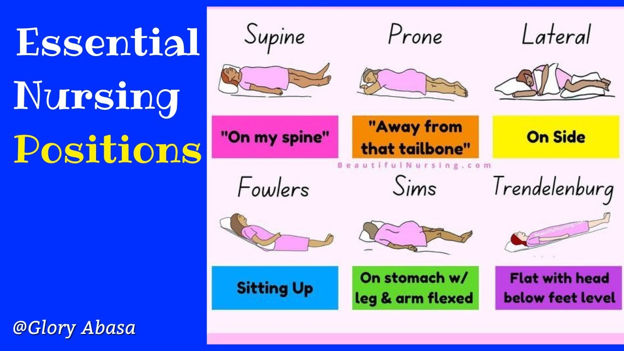 💉 Essential Nursing Positions | Quick Guide for Nurses & NCLEX