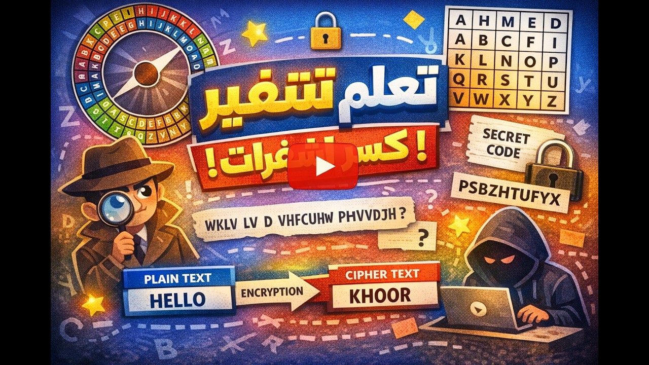 الترميز المتناغم - التشفير متعدد الأحرف- شفرة فيجنر