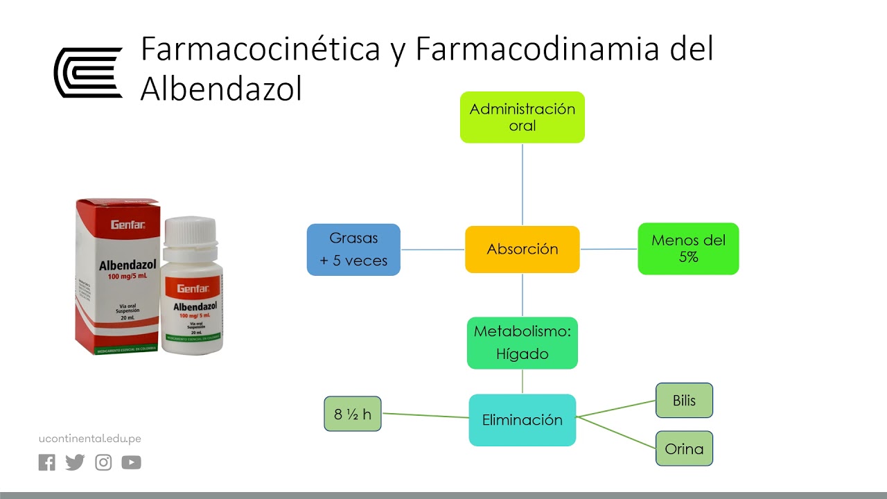 Antiparasitarios: Mebendazol - Albendazol