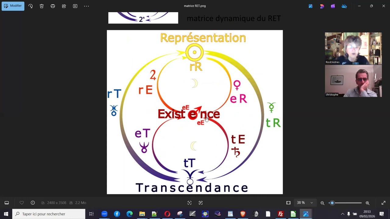 L'Almanach des Faits Célestes - commentaires astrologiques - méthode du SORI'Astres
