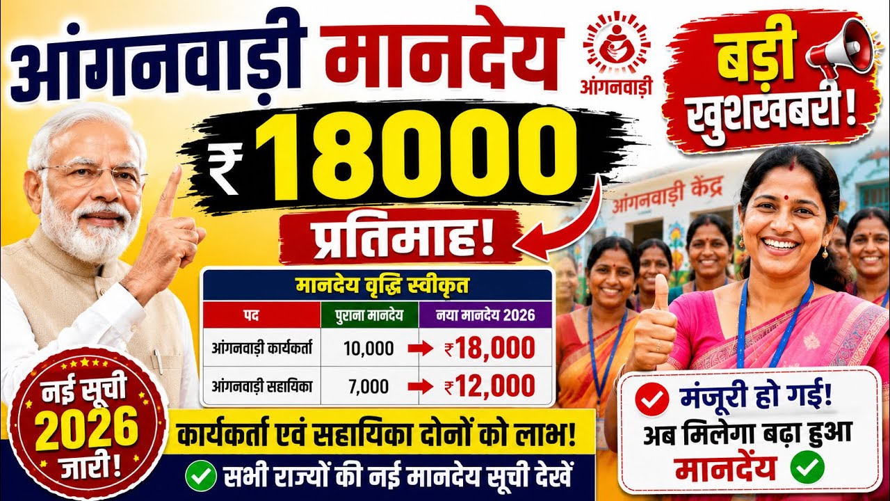 Anganwadi Honorarium ₹18,000 per month! Great news! Honorarium increase approved for 2026