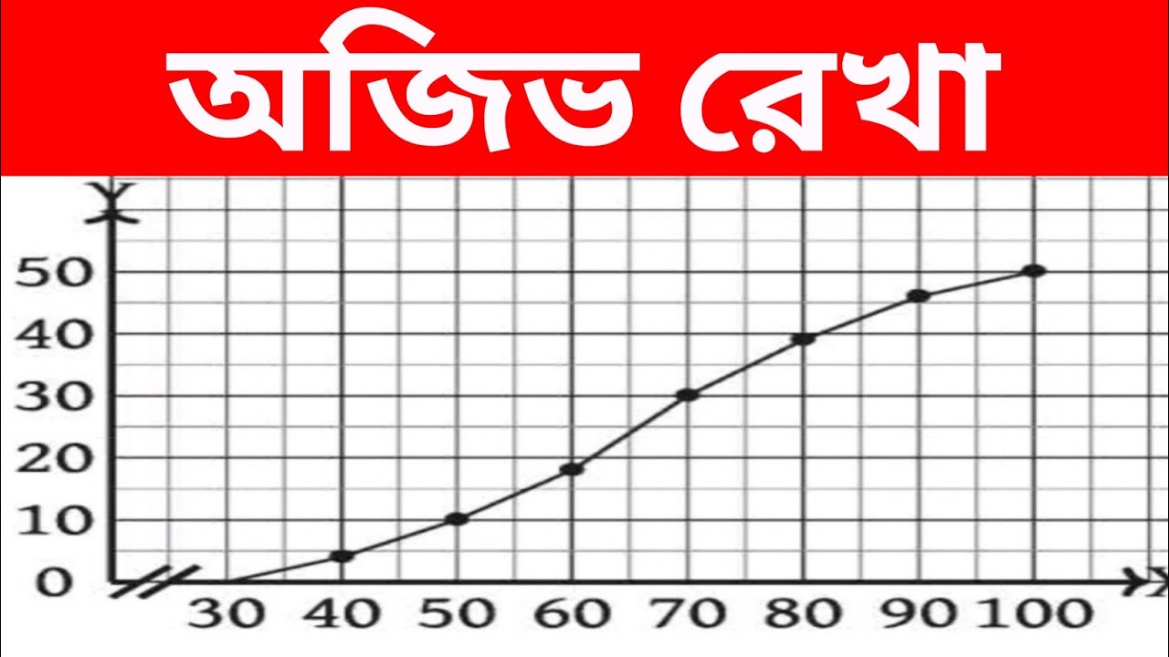 অজিভ রেখা অঙ্কনের নিয়ম | ojib rekha class 10 | অজিভ রেখা অংকন | অজিভ রেখা | ojiv rekha