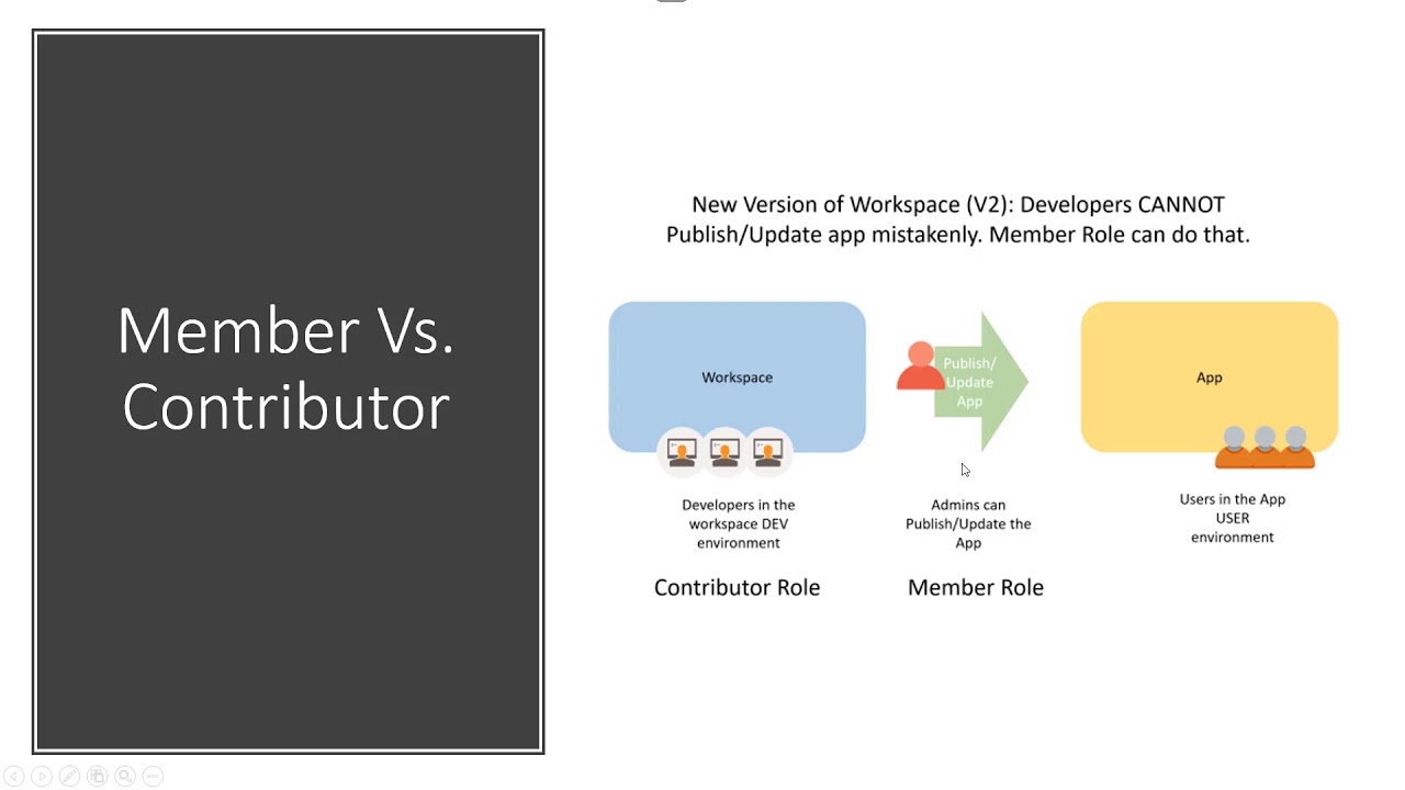 Best Practice for Power BI Workspace Roles Setup