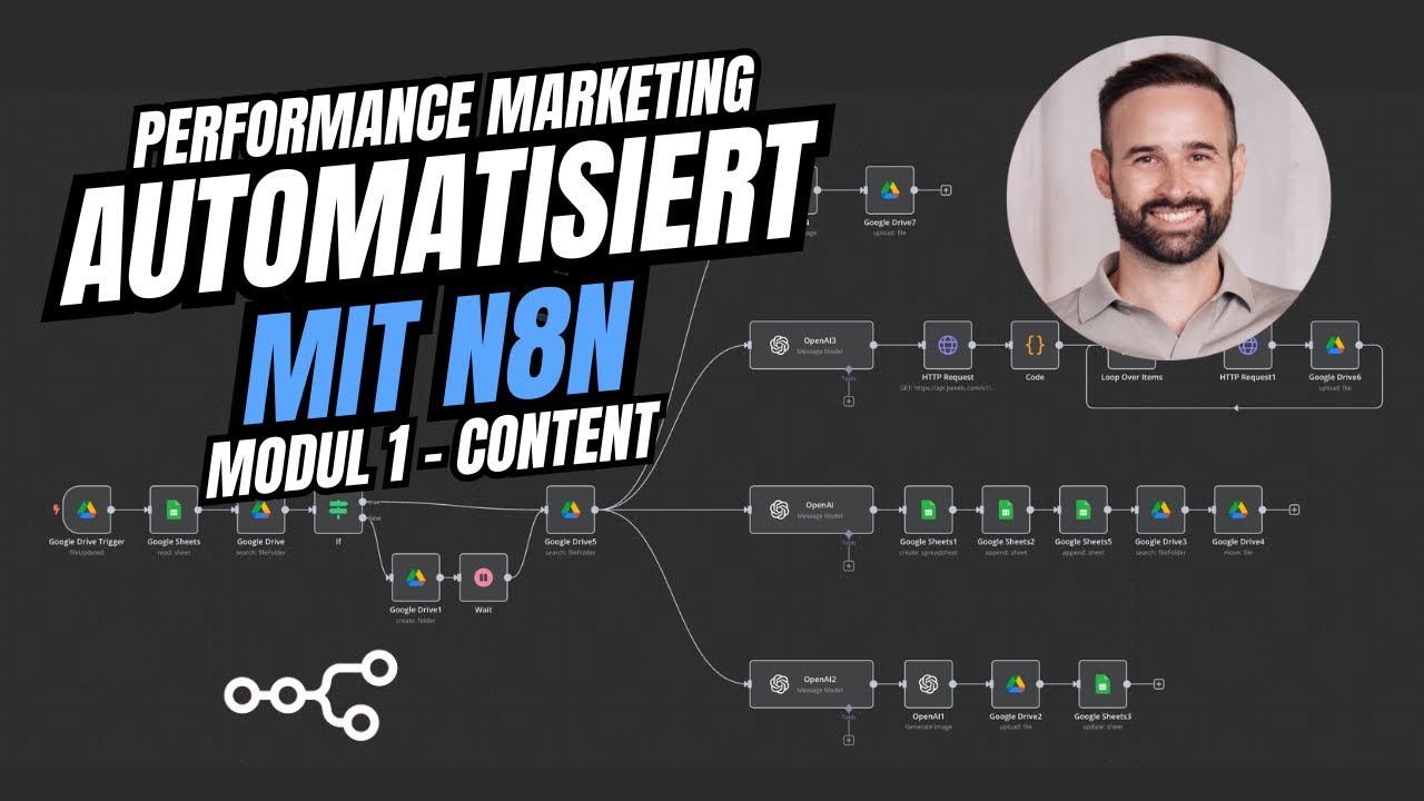 Performance Marketing automatisieren mit n8n: Modul 1 Content (Social Recruiting, E-Commerce & mehr)