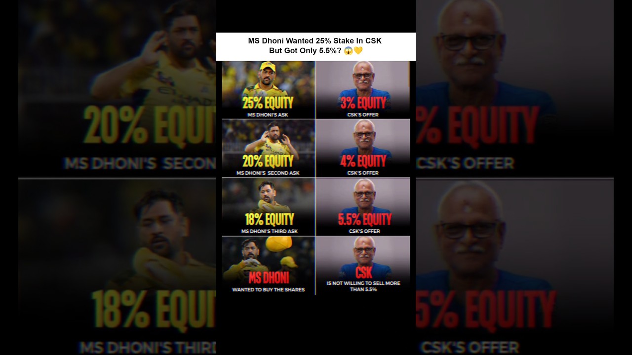 Breaking: MS Dhoni Wanted 25% Stake In CSK But Got Only 5.5%? 🤔