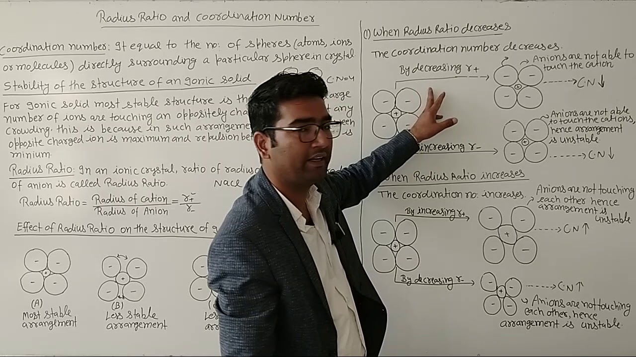 Radius Ratio Rule, Limitations of Radius Ratio Rule, B.Sc 1st Year