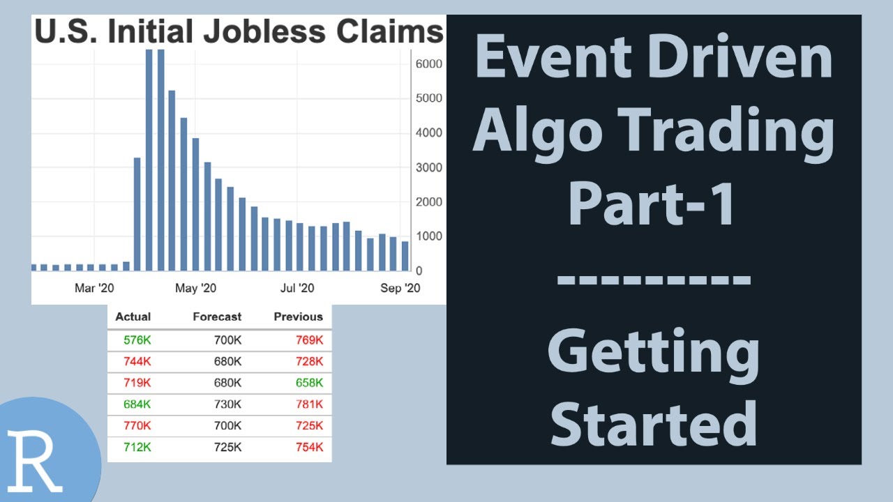 Event Driven Trading Algorithm in R | Part 1