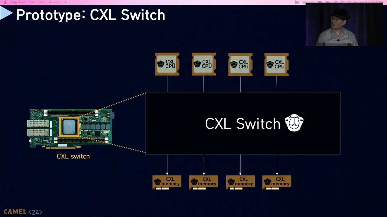 USENIX ATC '22 - Direct Access, High-Performance Memory Disaggregation with DirectCXL