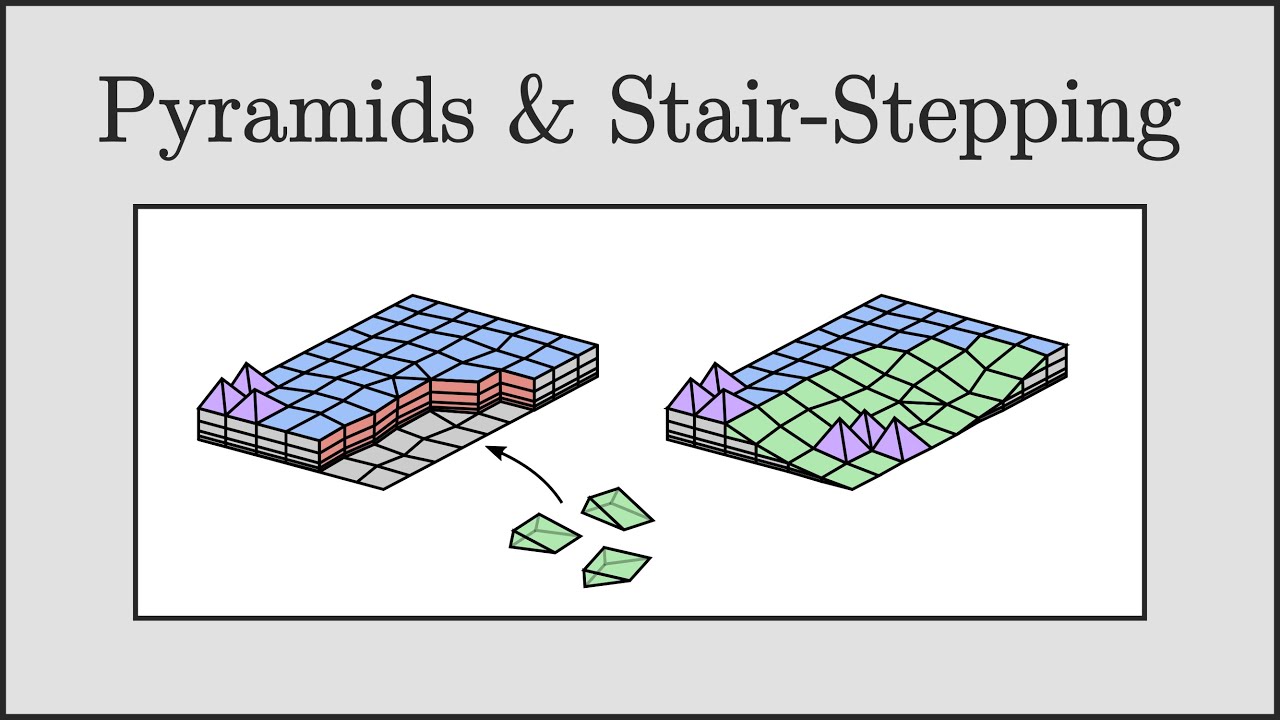[CFD] Pyramids, Prisms & Stair-Stepping