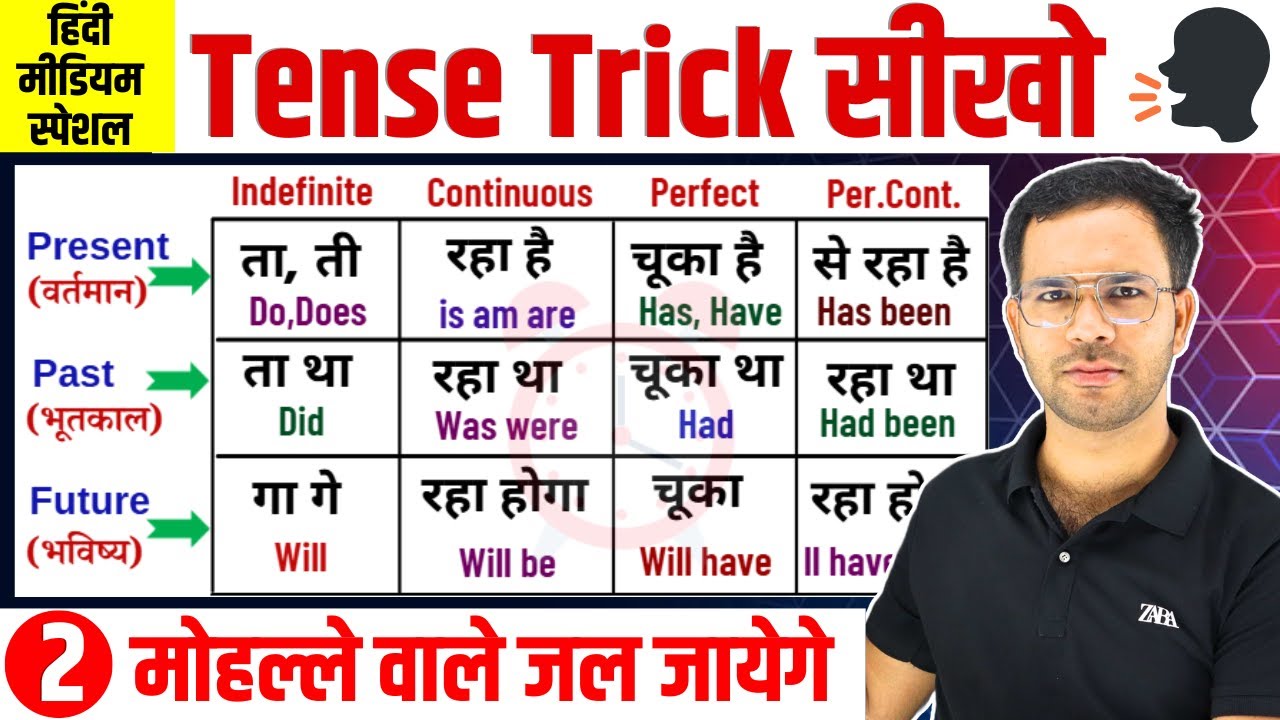 Day 2 Tenses in English Grammar | Present Tense | Past Tense | Future Tense | 30 Days