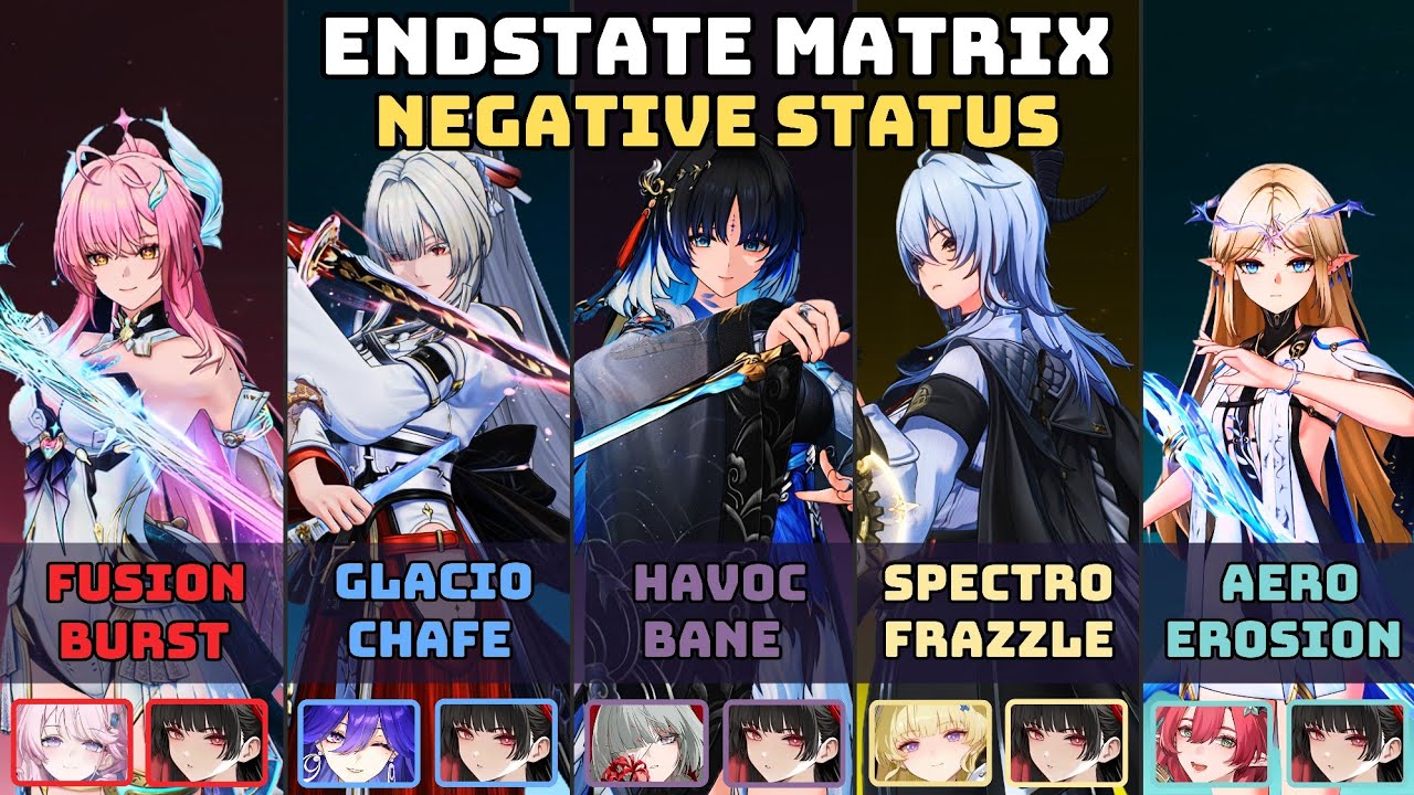 Endstate Matrix - S0 Yangyang / S0 Hiyuki / S0 Aemeath / S0 Cartethyia / S0 Zani | Wuthering Waves