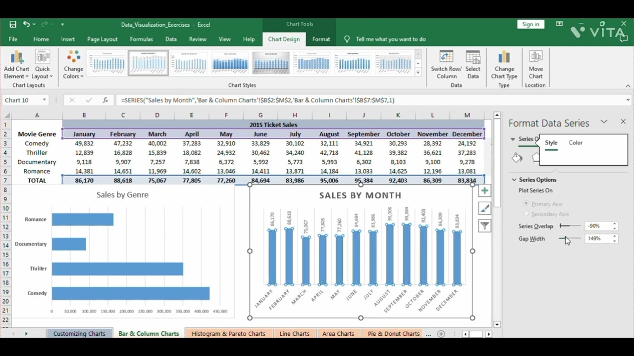 Bar and Column Chart