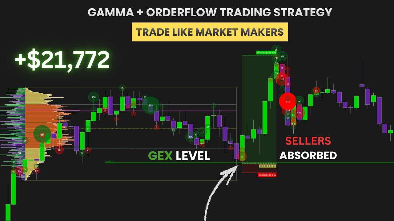 My Complete Gamma GEX + Orderflow Trading Strategy (FULL COURSE)