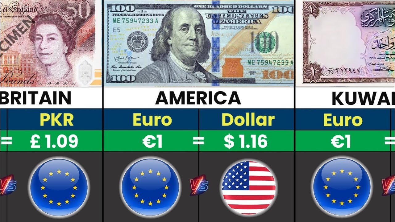 💶 Euro vs World Currencies | 2026 Exchange Rate Comparison