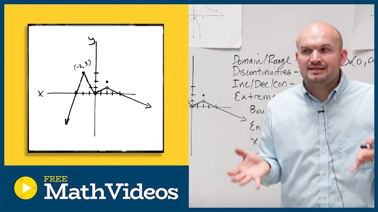 Removable discontinuities from a graph