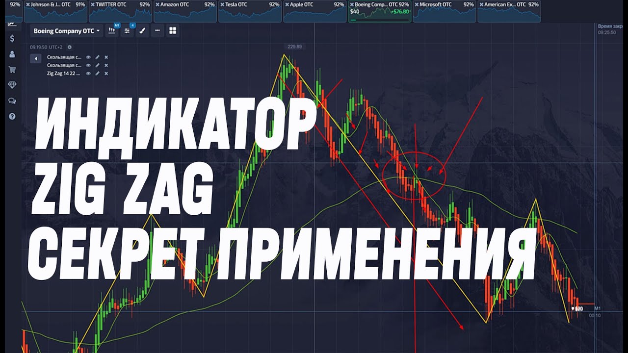 Secrets and Subtleties of the Zig Zag Indicator
