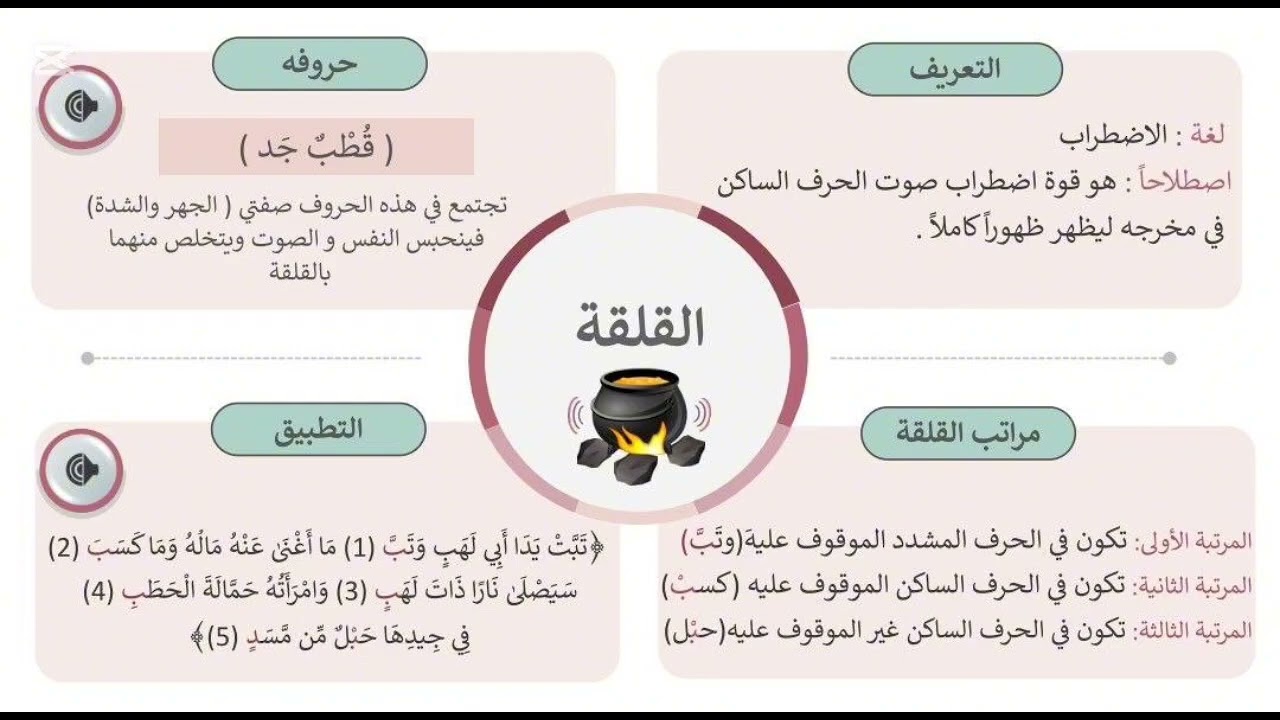 القلقلة#درب_عقلك #المعلمة_نسمه #تجويد #التجويد_سهل_وبسيط #تصحيح_تلاوة