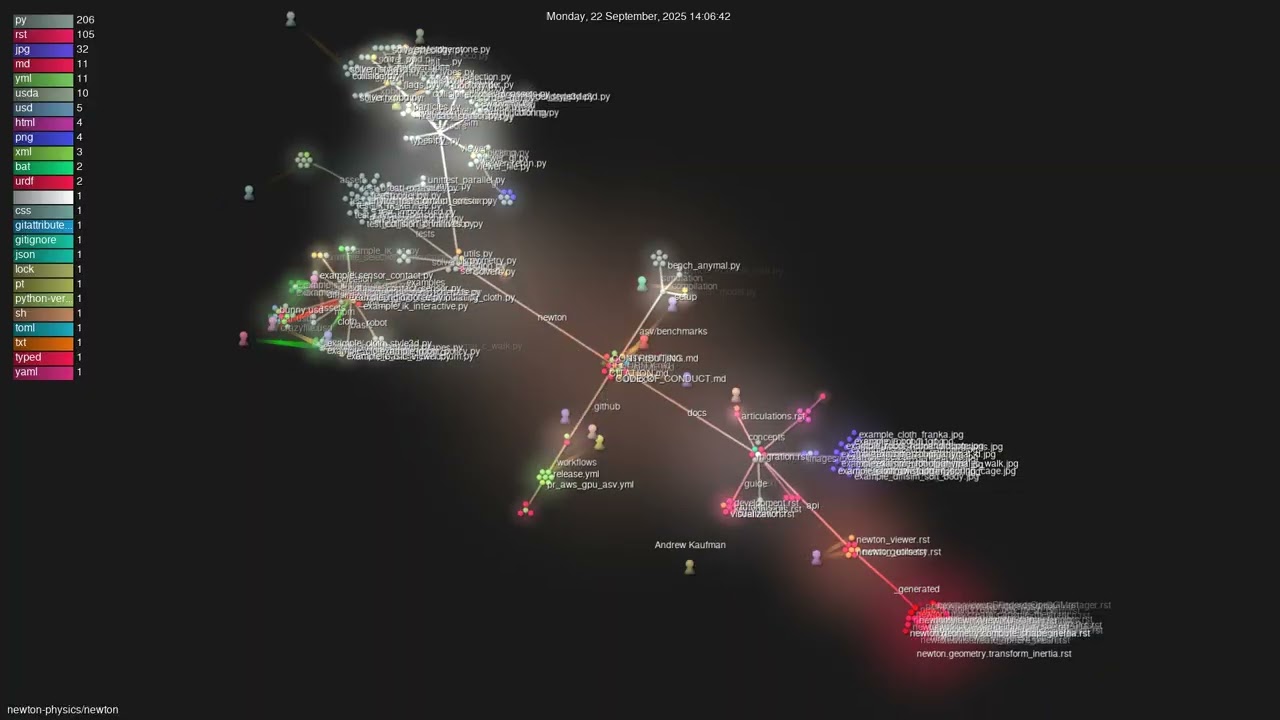 newton-physics/newton - Gource visualisation